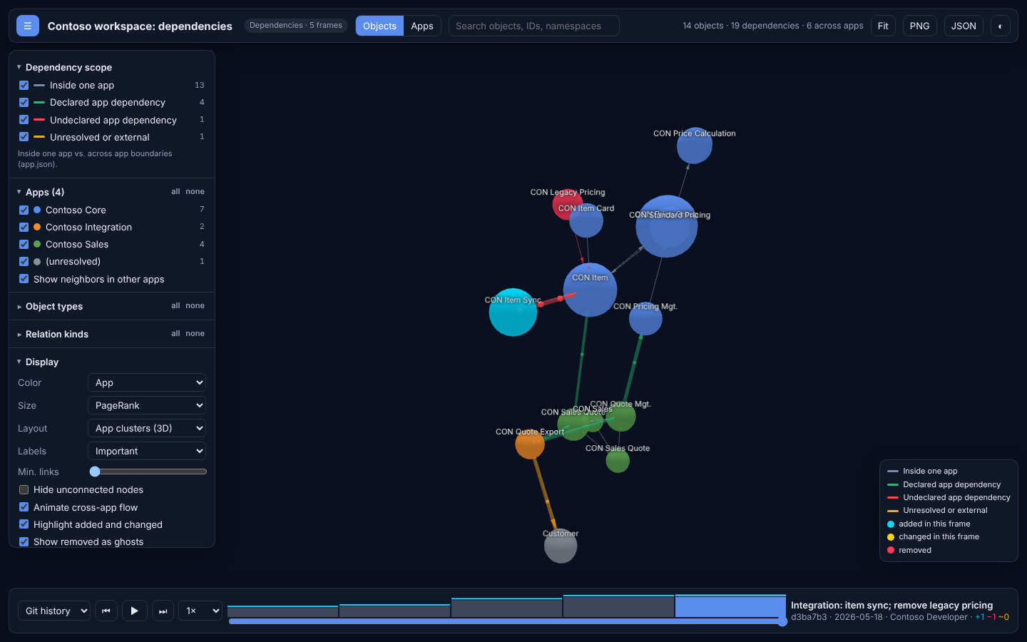 Dependency explorer with three apps, an undeclared cross-app dependency, and the commit timeline